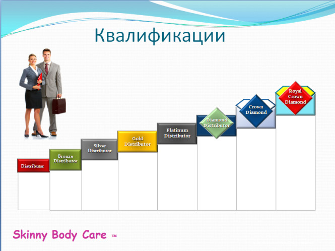 Вествуд дж маркетинговый план